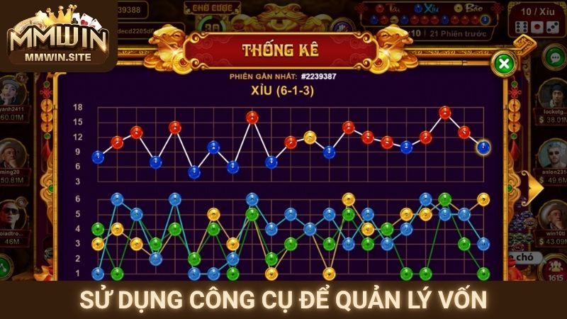 Chiến Thuật Quản Lý Vốn - Biến Rủi Ro Thành Cơ Hội Sinh Lời 3 Sử dụng công cụ để quản lý vốn